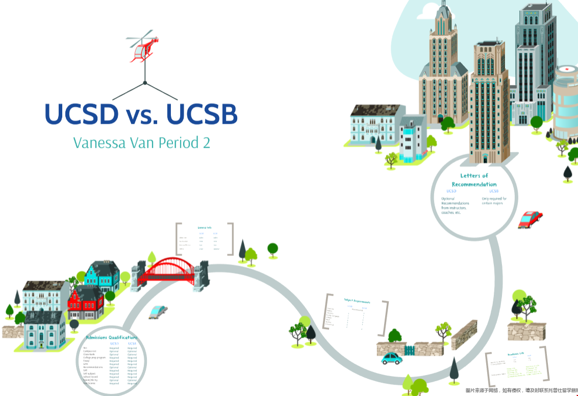 ucsb和ucsd哪個好.png