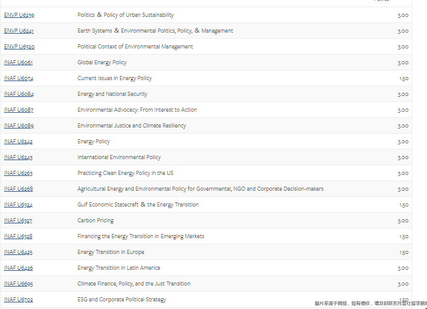 哥倫比亞大學能源專業(yè)課程設置.png