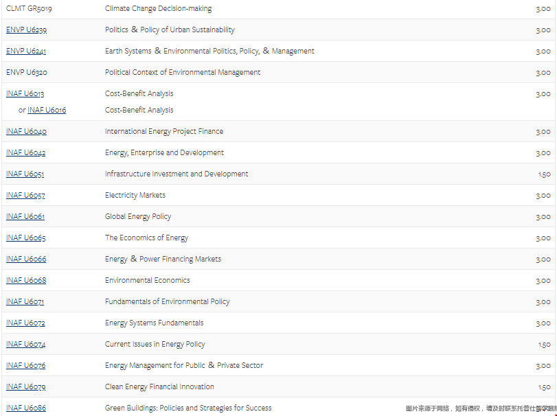 哥倫比亞大學能源專業(yè)課程設置.png
