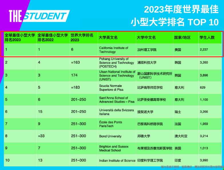 加州理工學(xué)院規(guī)模.png