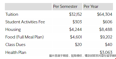 鮑登學(xué)院本科費(fèi)用