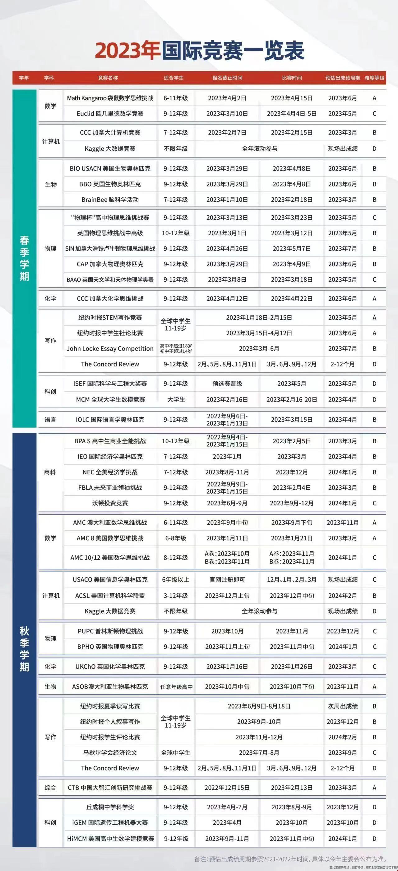 美國(guó)本科申請(qǐng)高含金量國(guó)際競(jìng)賽