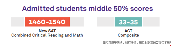 美國西北大學(xué)錄取分?jǐn)?shù)線多少