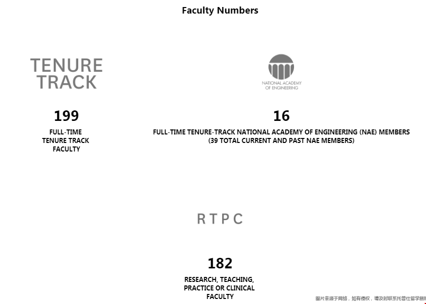南加大學教職員背景.png