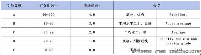 美國大學(xué)gpa怎么算.jpg