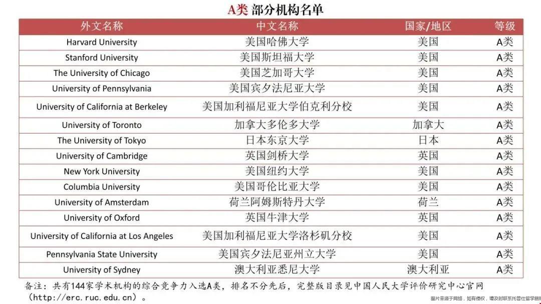 中國認(rèn)可度最高的美國大學(xué)