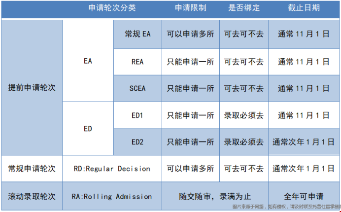 美國本科申請截止日期.png