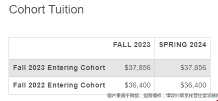 卡內(nèi)基梅隆大學(xué)商學(xué)院MBA學(xué)費