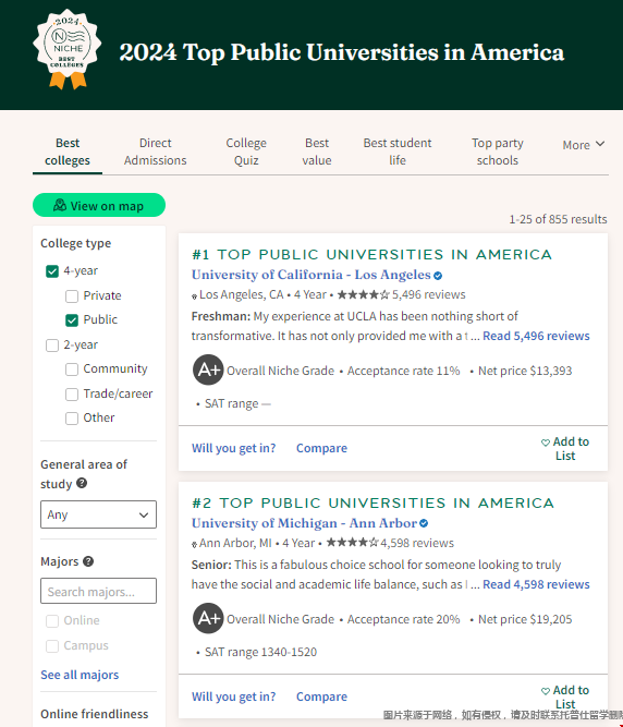 美國公立大學排名一覽表.png