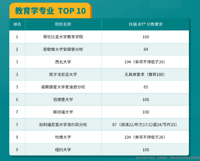 美國大學(xué)托福成績要求