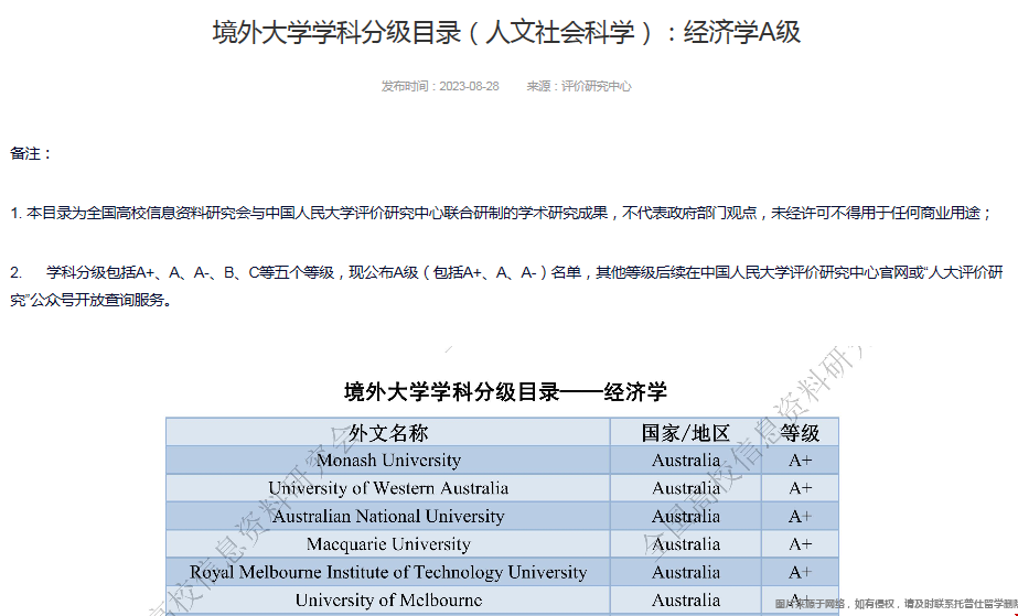 國(guó)內(nèi)認(rèn)可度高的美國(guó)經(jīng)濟(jì)類大學(xué).png
