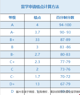 績點(diǎn)計(jì)算.png