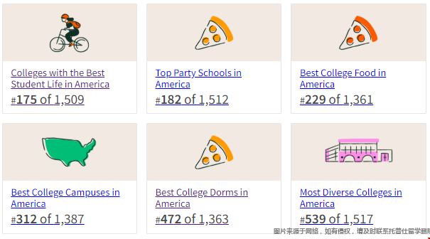維克森林大學Niche排名.png
