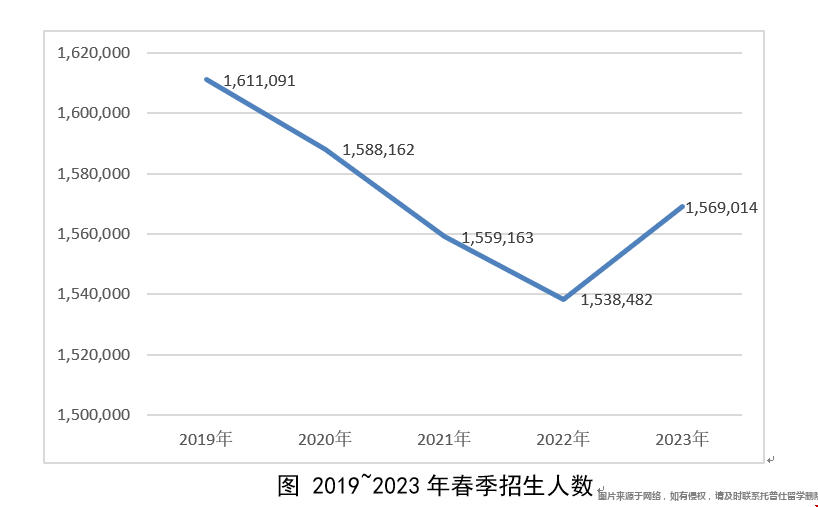 美國(guó)管理學(xué)專業(yè)本科招生情況