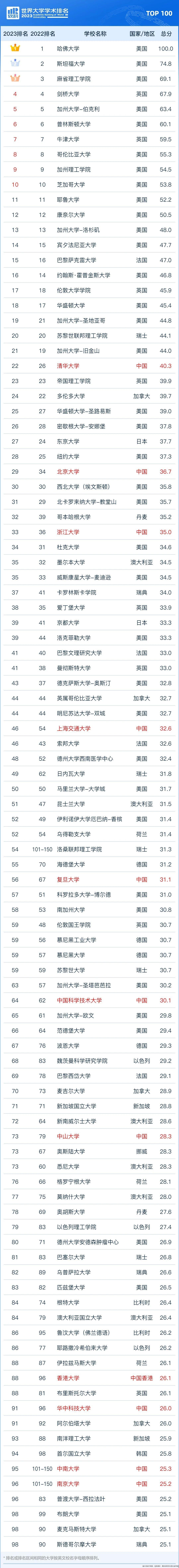 北京2024定向選調(diào)38所美國大學(xué)上榜