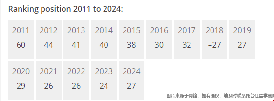 紐約大學(xué)泰晤士世界排名.png