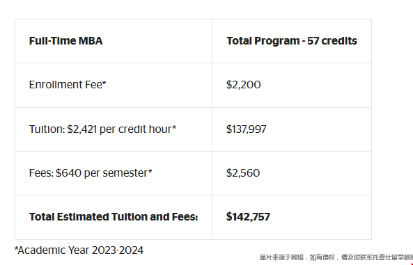 邁阿密大學赫伯特商學院研究生學費