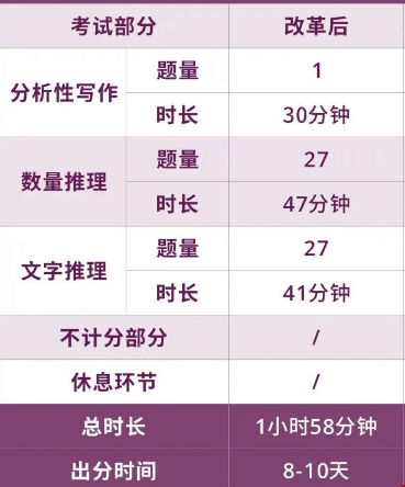 美國研究生gre考什么.png