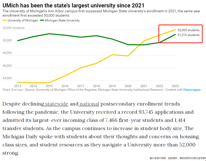 密歇根大學(xué)2023秋季入學(xué)新生.png