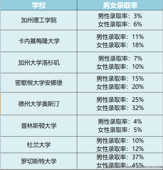 女生友好的大學(xué).png