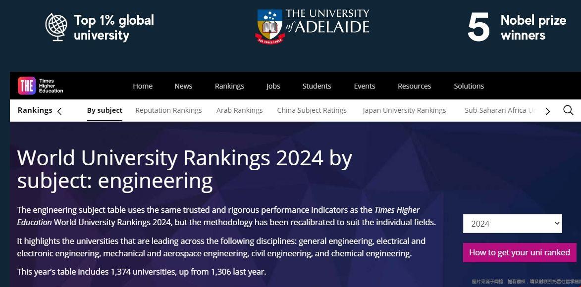 2024THE工科專業(yè)美國大學排名前十