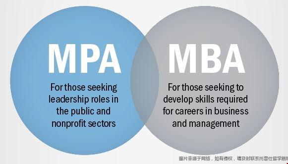 美國(guó)MPA和MBA