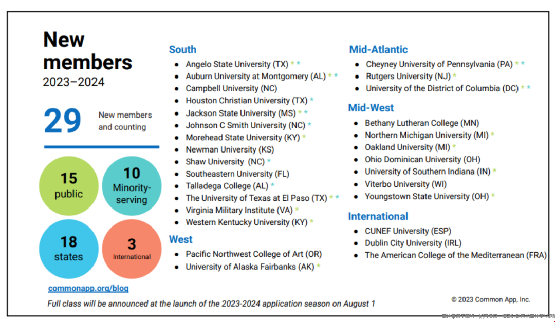 2024fall美國大學(xué)早申人數(shù)暴漲41%