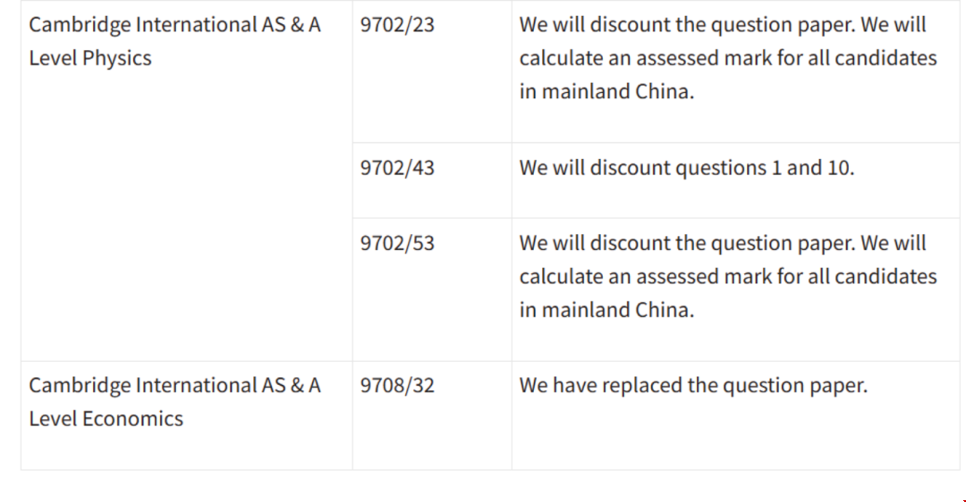 Alevel熱門項目冬季大考成績被取消