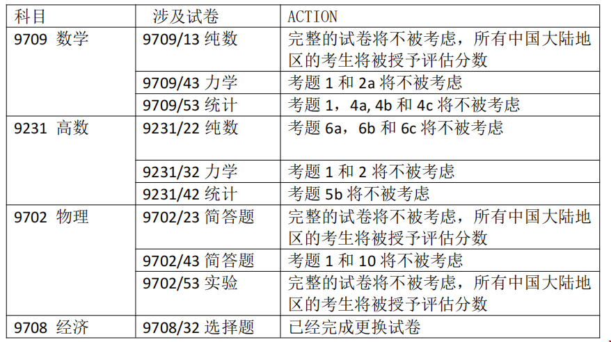 CAIE考試局公布Alevel冬季大考成績被取消