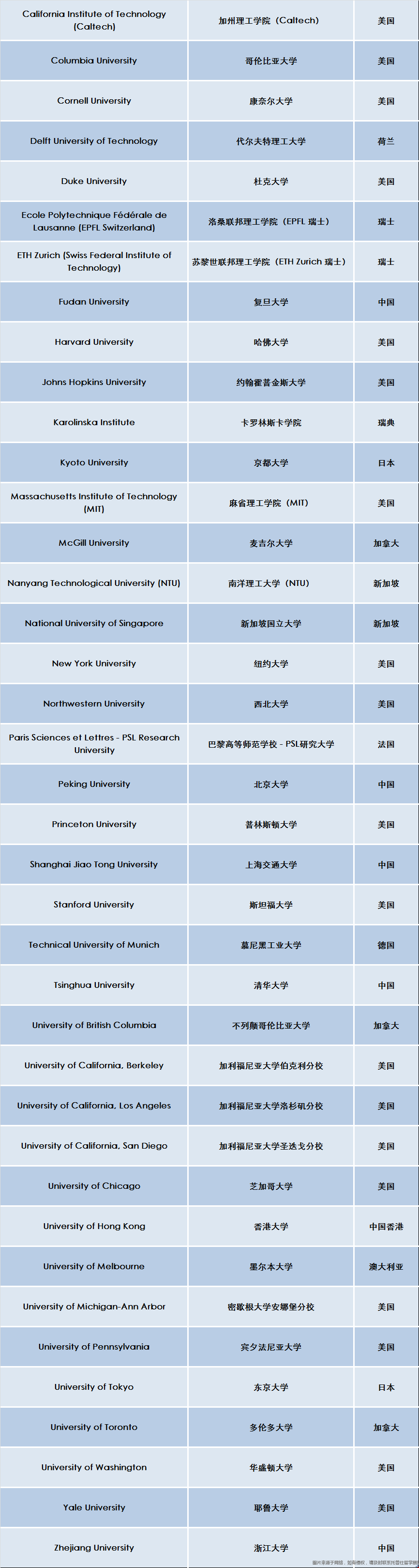 英國高潛力人才簽證認可的大學