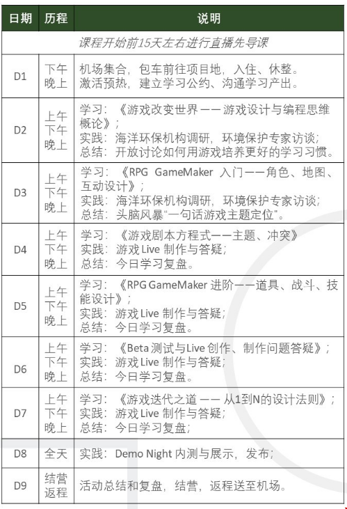 海洋環(huán)保主題電腦游戲設(shè)計制作公益項目