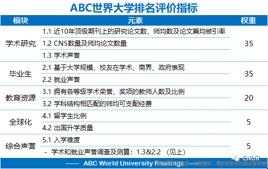 2024年ABC世界大學(xué)排名