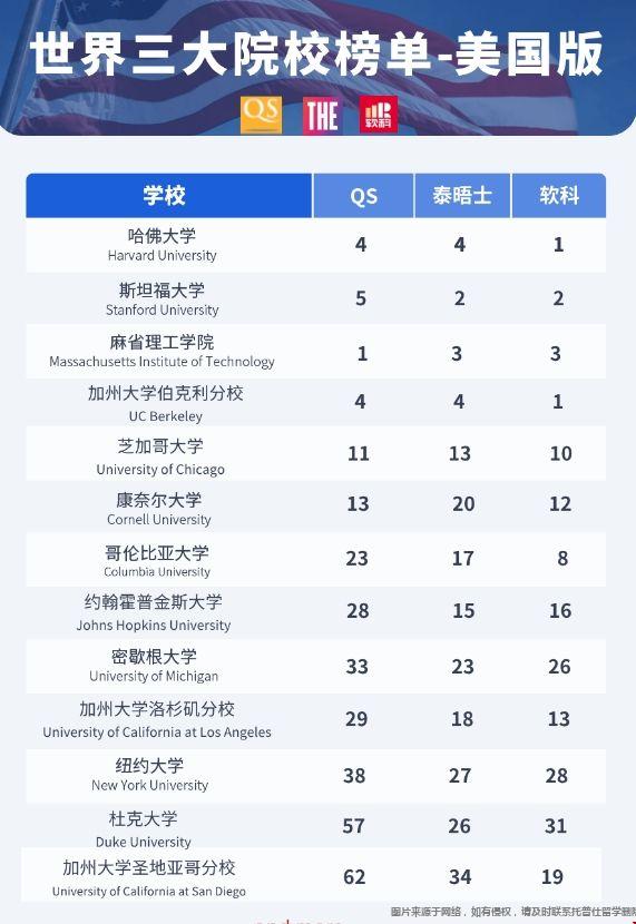 2024USnews世界排名榜單取消