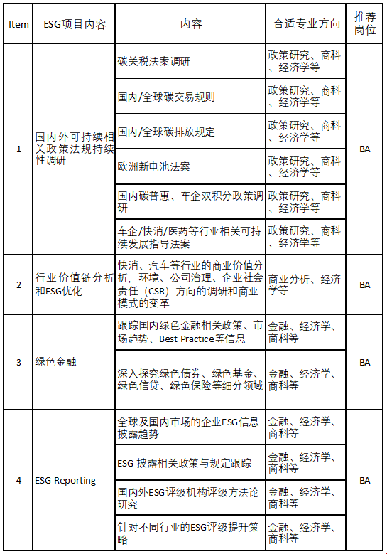 凱捷咨詢商業(yè)分析/數(shù)據(jù)分析實習(xí)項目