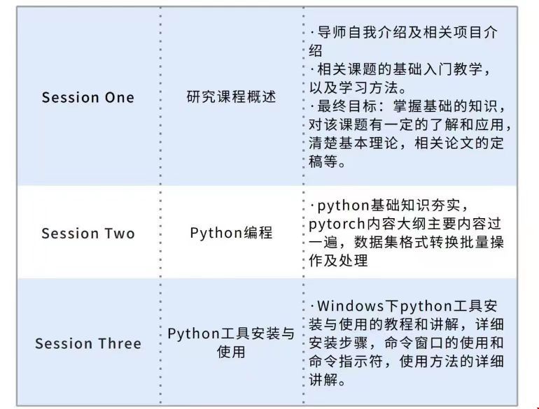 跟著中國傳媒大學教授研究基于python的大數(shù)據(jù)關(guān)鍵技術(shù)研究與應(yīng)用項目
