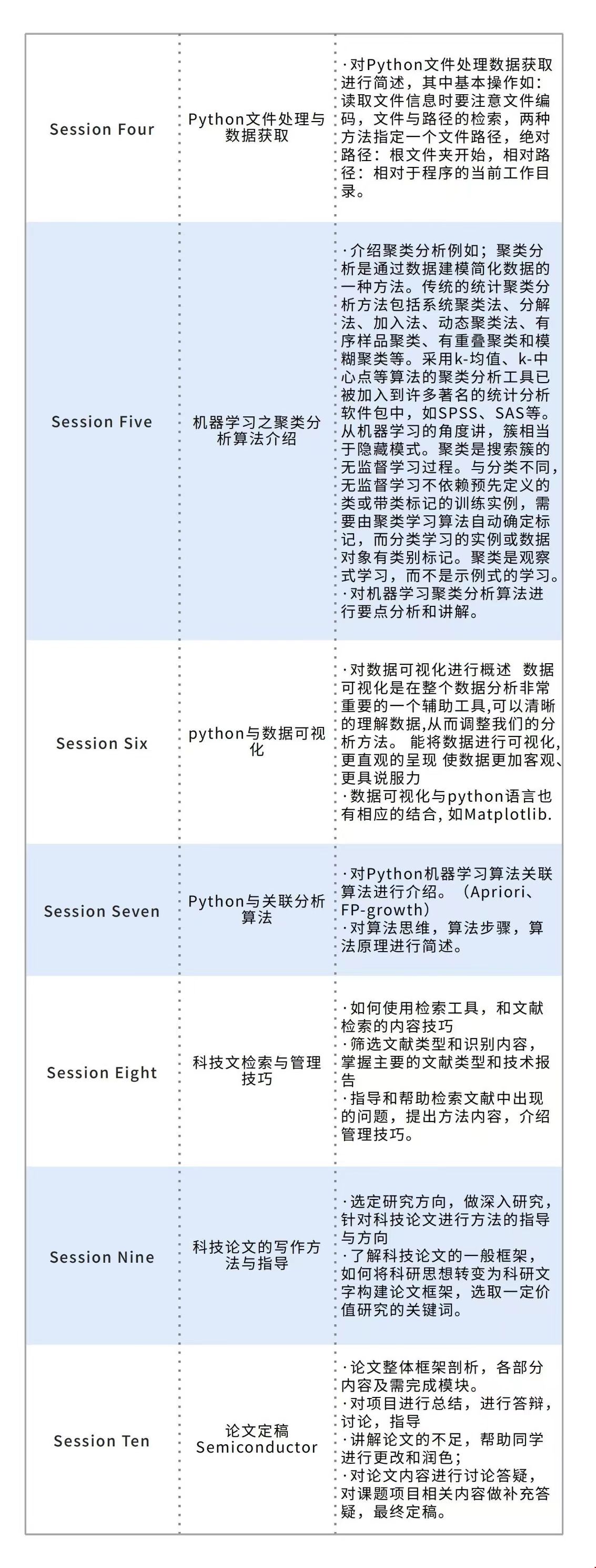 美國留學計算機專業(yè)研究項目