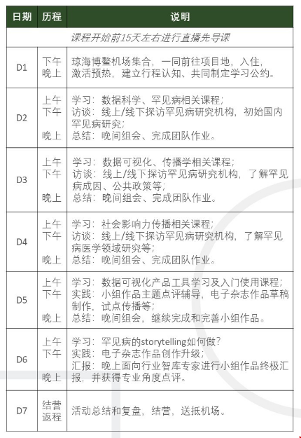 罕見(jiàn)病數(shù)據(jù)可視化電子雜志公眾傳播公益項(xiàng)目