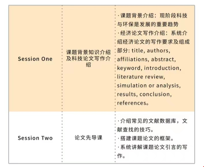 金融、科技創(chuàng)新與綠色經(jīng)濟發(fā)展研究項目 