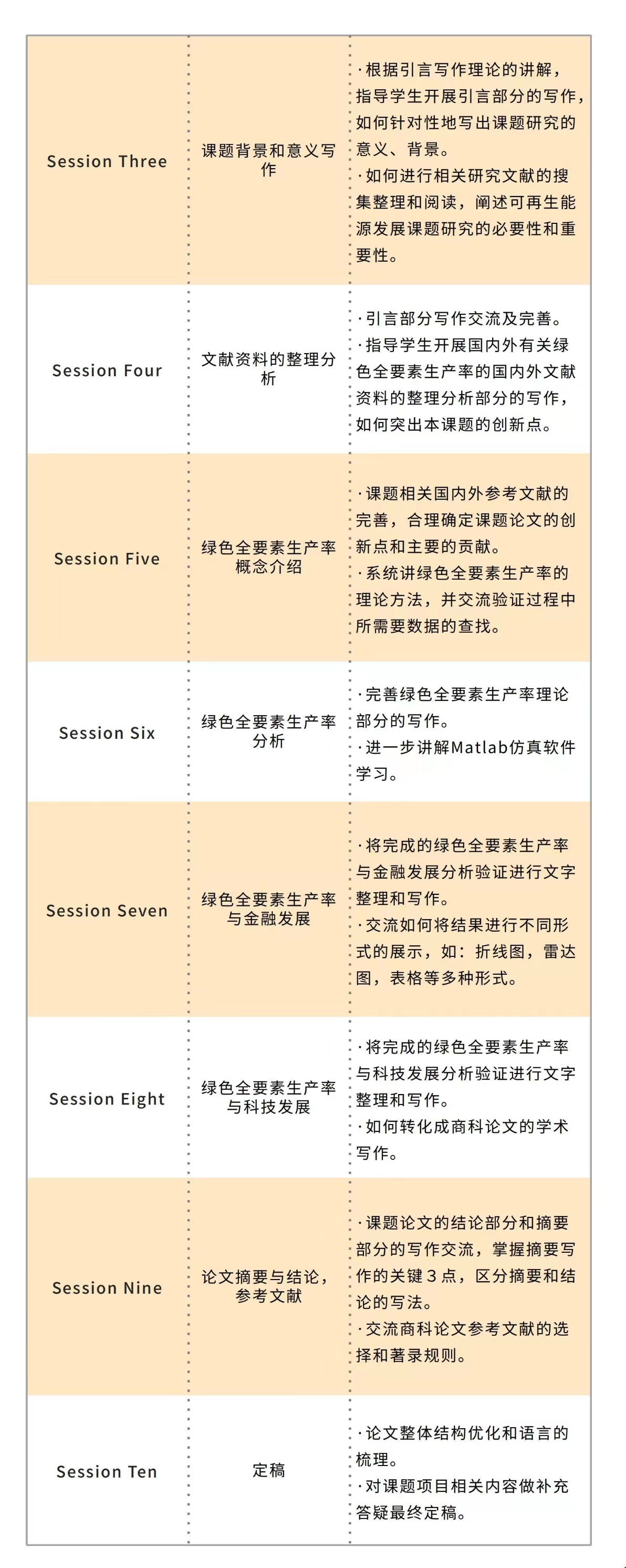 美國留學(xué)金融、科技創(chuàng)新與綠色經(jīng)濟發(fā)展研究項目 