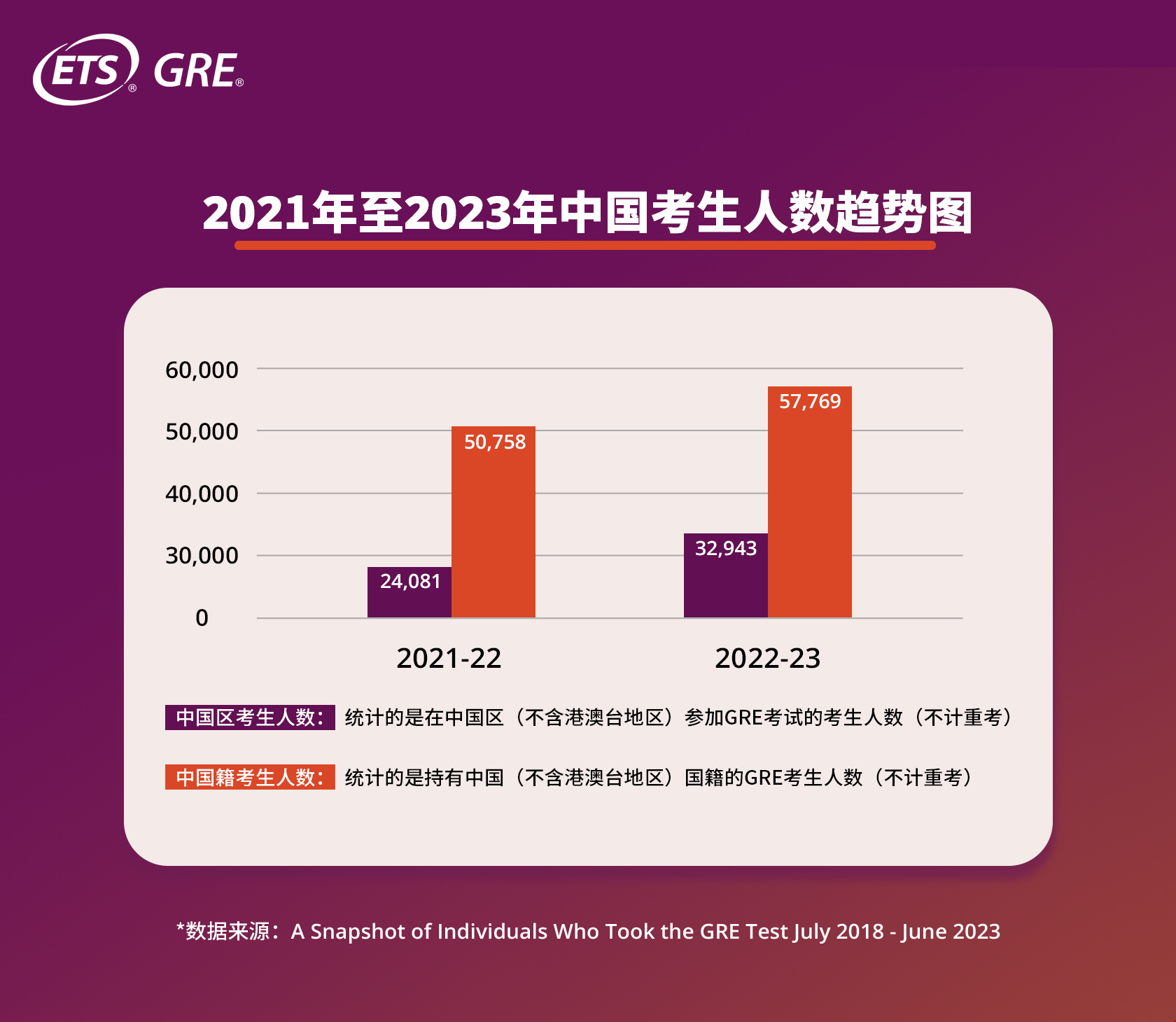 GRE考試年度報(bào)告公布
