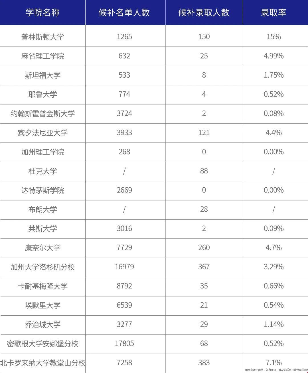 美本W(wǎng)aitlist是什么意思