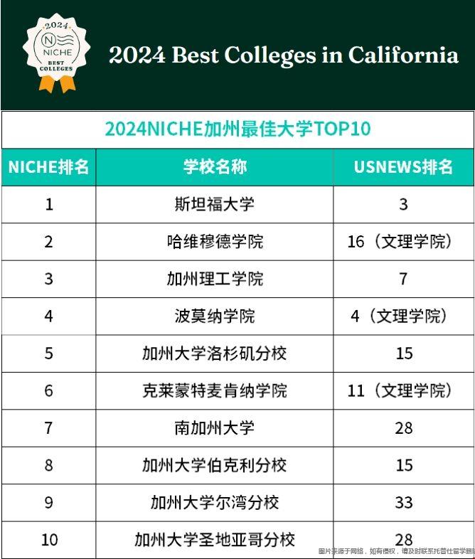加州最佳大學(xué).png