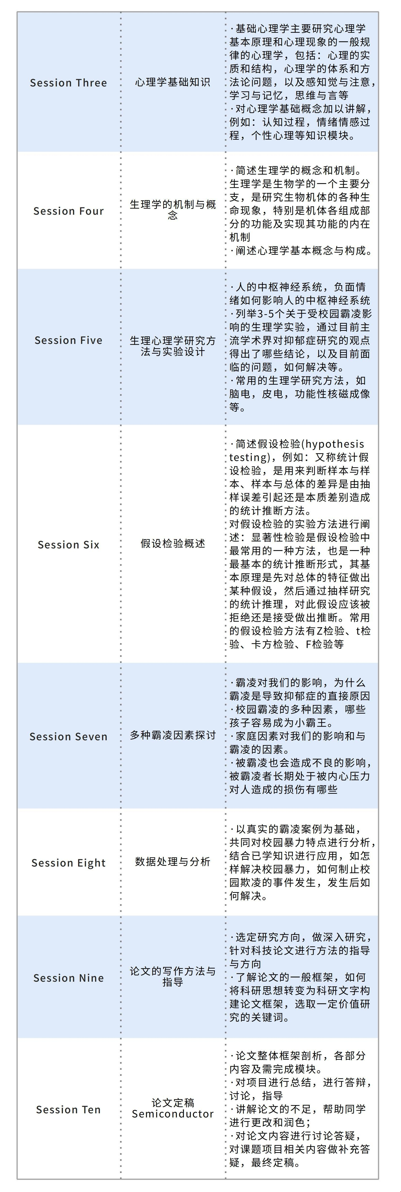 出國(guó)留學(xué)心理學(xué)研究項(xiàng)目