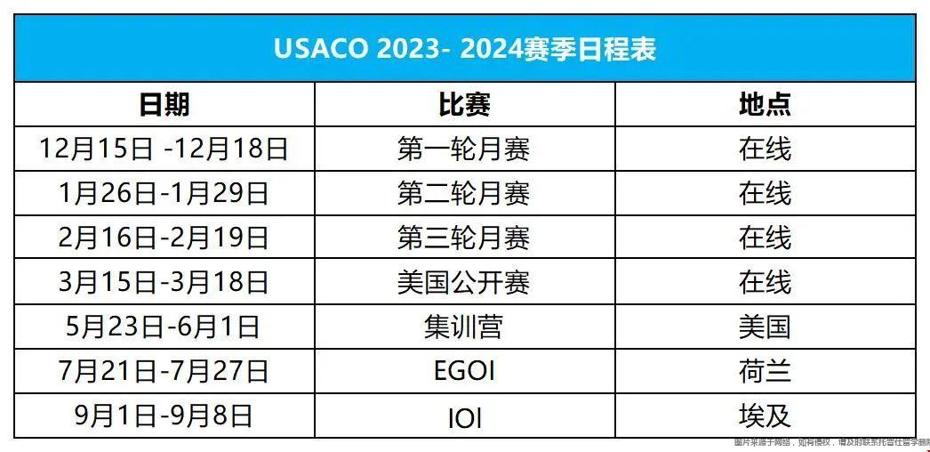 美國USACO計算機競賽介紹