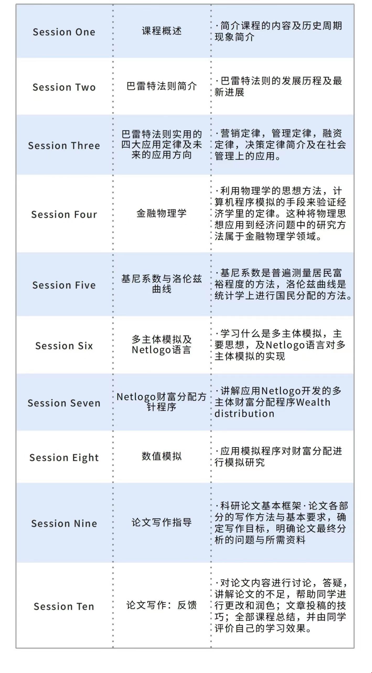 應(yīng)用多主體模型進(jìn)行社會貧富分化及演化的底層微觀經(jīng)濟模擬研究項目
