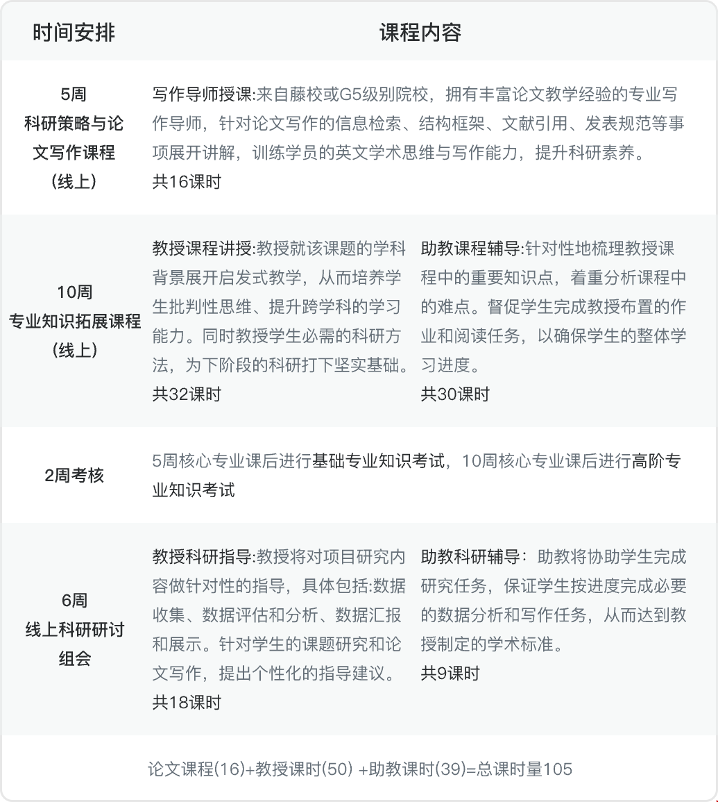 應(yīng)用于流行病學(xué)與生物醫(yī)藥的數(shù)據(jù)科學(xué)研究項(xiàng)目