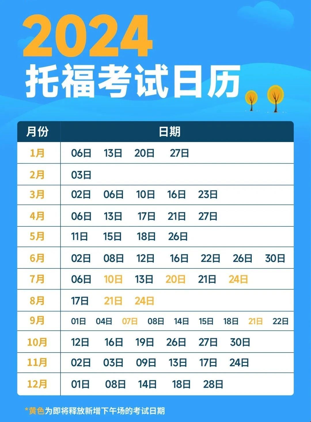 托福幾月份考試最容易出分
