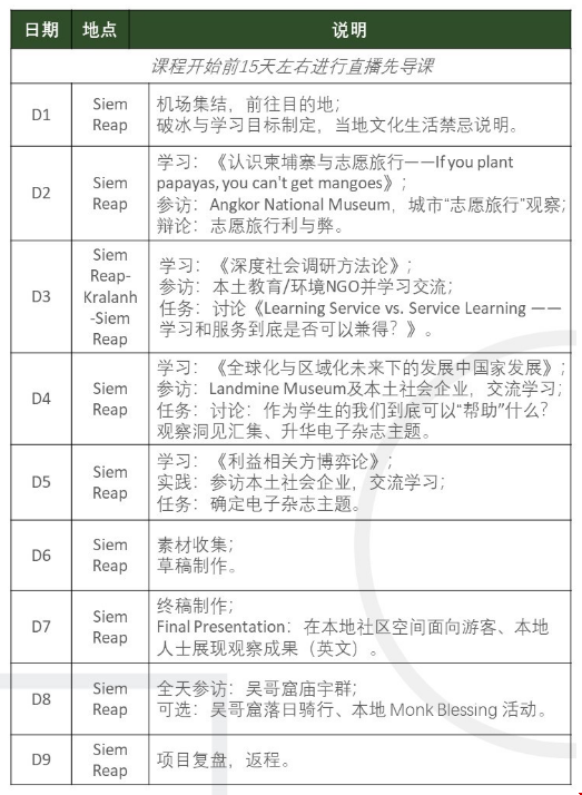 美國(guó)留學(xué)志愿旅行反思電子雜志創(chuàng)作公益項(xiàng)目