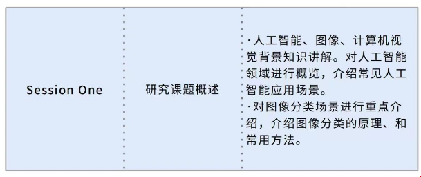 北京郵電大學(xué)教授基于機(jī)器學(xué)習(xí)的廣告點(diǎn)擊率預(yù)估研究項(xiàng)目