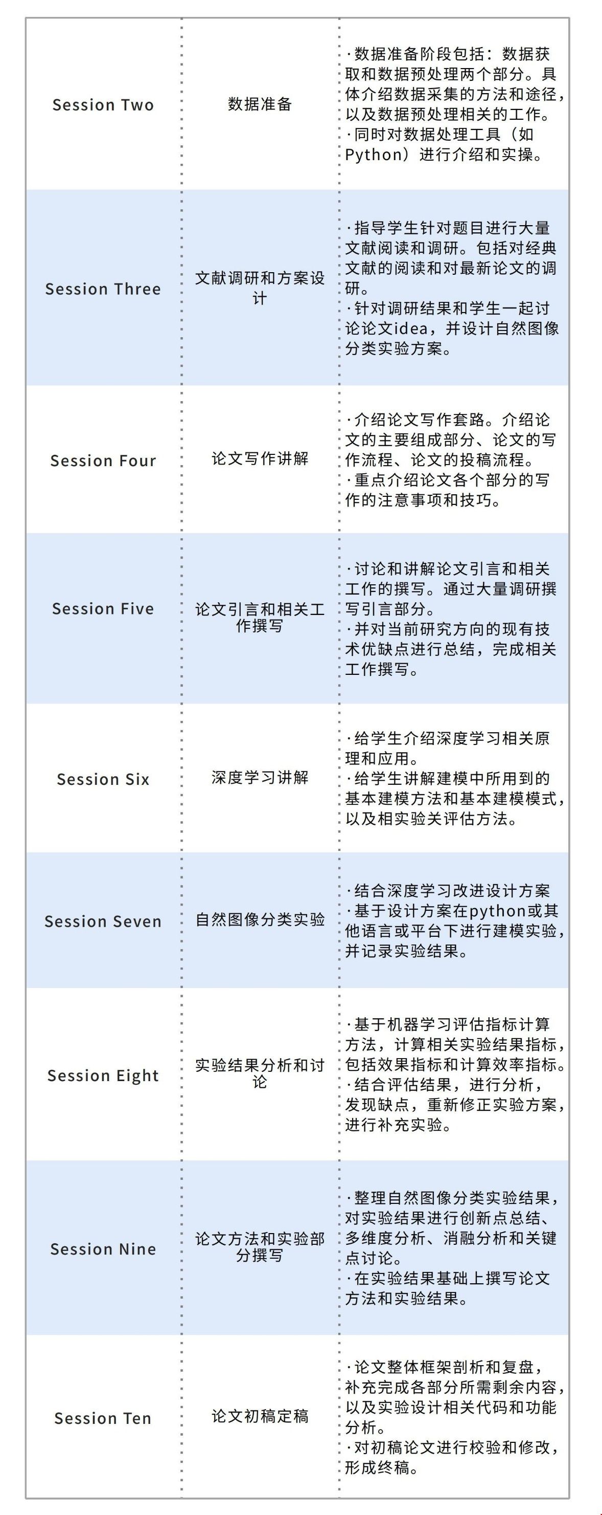 出國留學(xué)計(jì)算機(jī)研究項(xiàng)目